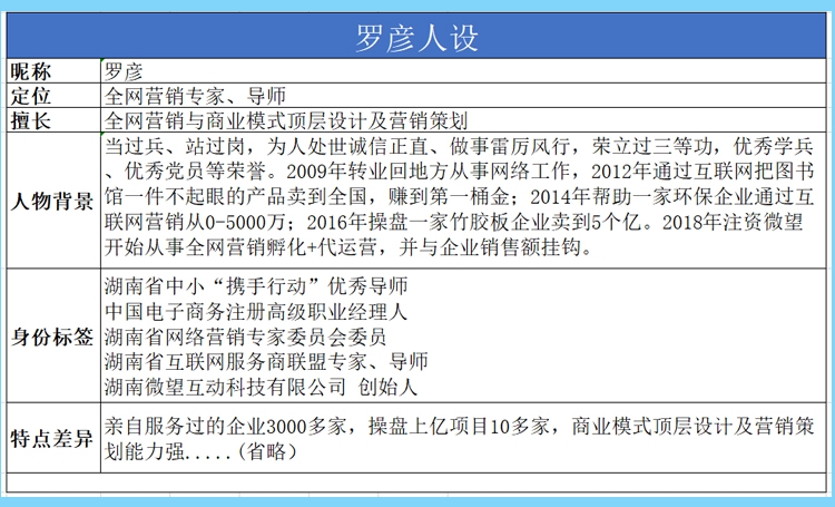 湖南微望互動 湖南微望互動